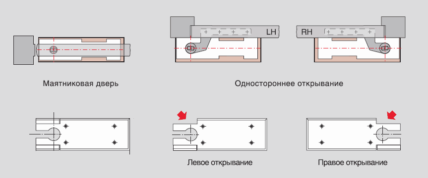 Применение на маятниковых, левых (LH) и правых (RH) дверях. Напольный доводчик DORMA BTS-80